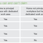 The approach to tax when you’re working from home