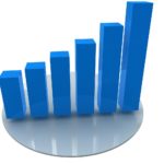 The SMSF sector is growing by $23,200 every minute