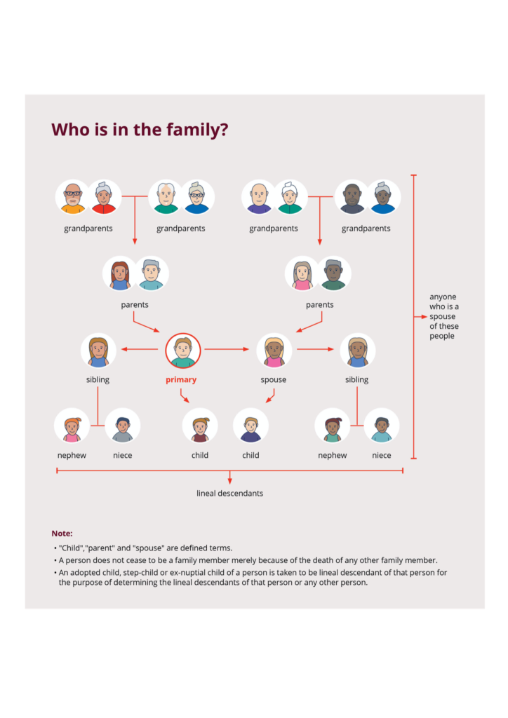 Trust losses Keeping them in the family Bryant & Bryant